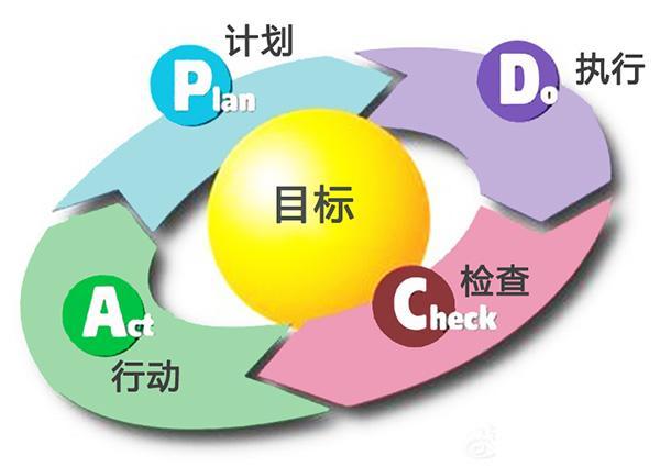 智能汽車軟件開發項目管理中的質量管理 基于ASPICE的管理實踐