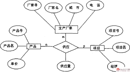 自考歷年真題解析 2010年4月管理系統中計算機應用（課程代碼 00051）