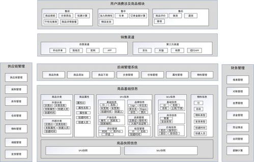 干貨分享 最全的商品管理與設計實戰指南