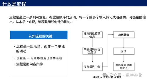 華為流程管理體系構建與落地的五大核心